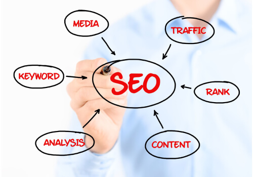 What is SEO